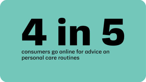 4 in 5 consumers go online for advice on personal care routines